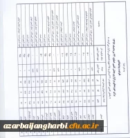 محل آزمون یک