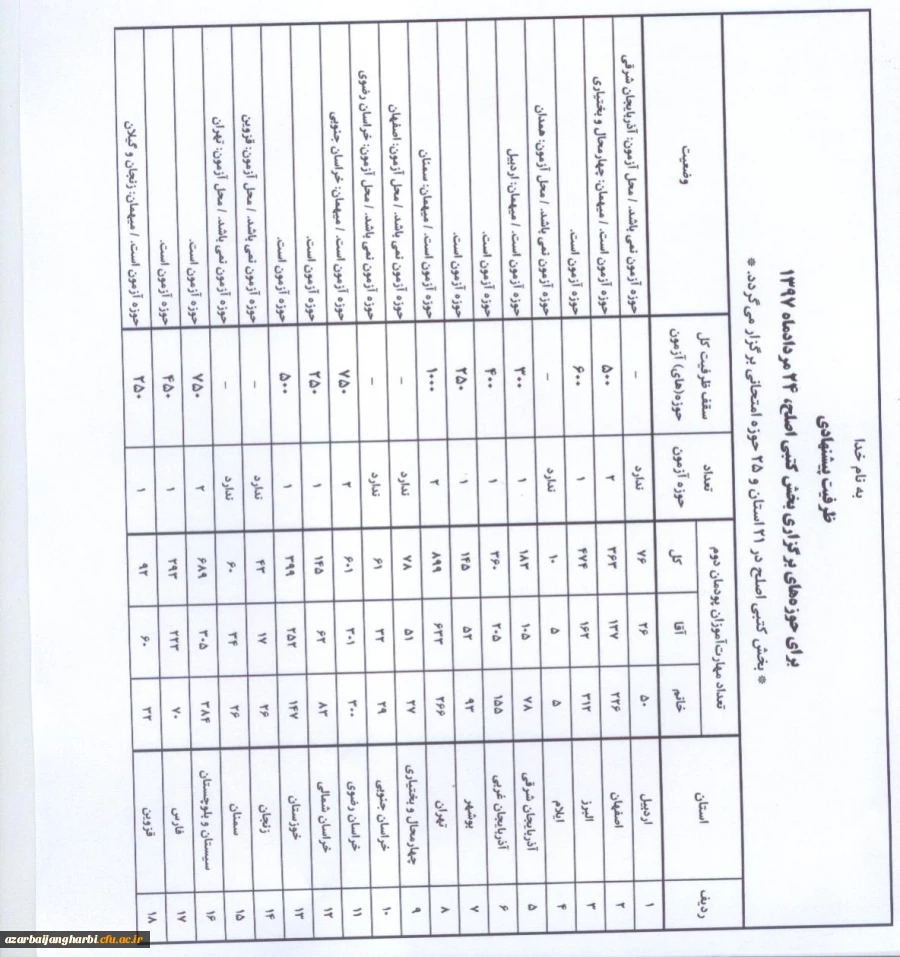 محل آزمون یک