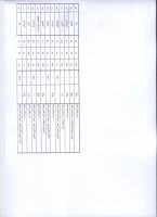 محل آزمون دو