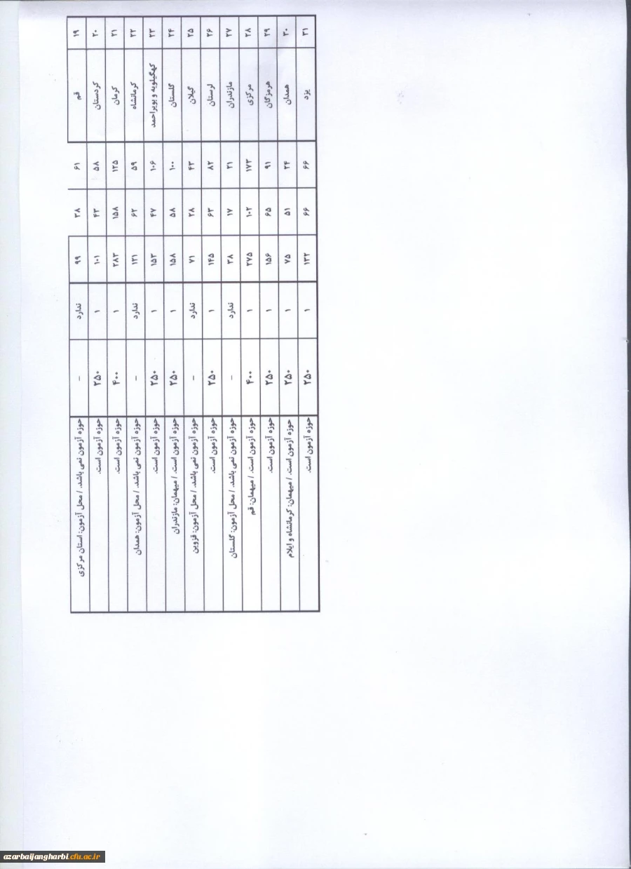 محل آزمون دو