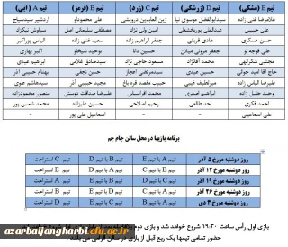به مناسبت گرامیداشت هفته بسیج مسابقات فوتسال کارکنان و اساتید دانشگاه فرهنگیان آذربایجان غربی برگزار می شود