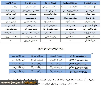 به مناسبت گرامیداشت هفته بسیج مسابقات فوتسال کارکنان و اساتید دانشگاه فرهنگیان آذربایجان غربی برگزار می شود