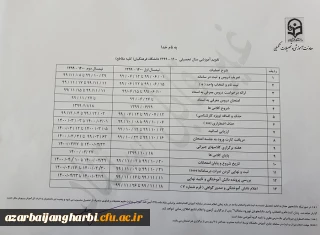 قابل توجه کلیه  دانشجویان محترم

تقویم آموزشی کلیه مقاطع دانشگاه فرهنگیان در سال تحصیلی 1400-1399