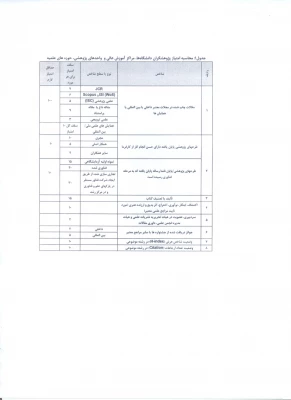 جدول شماره یک