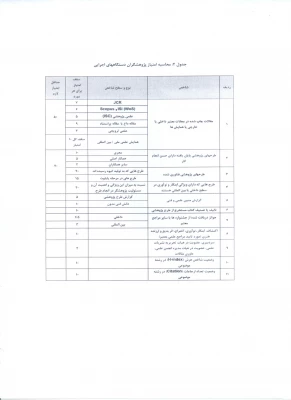 جدول شماره دو