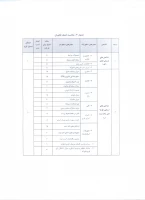 جدول شماره سه