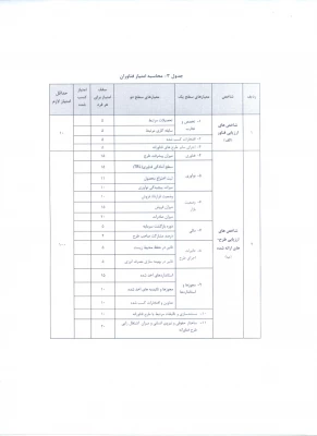 جدول شماره سه