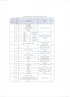 جدول شماره چهار