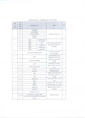 جدول شماره چهار