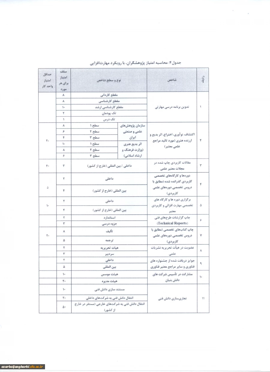 جدول شماره چهار