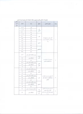 جدول شماره پنج-1