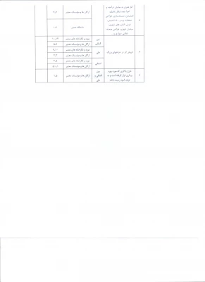 جدول شماره پنج-2