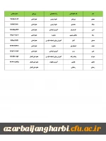 نتیجه انتخابات شورای صنفی پردیس شهید رجایی آذربایجان غربی 3