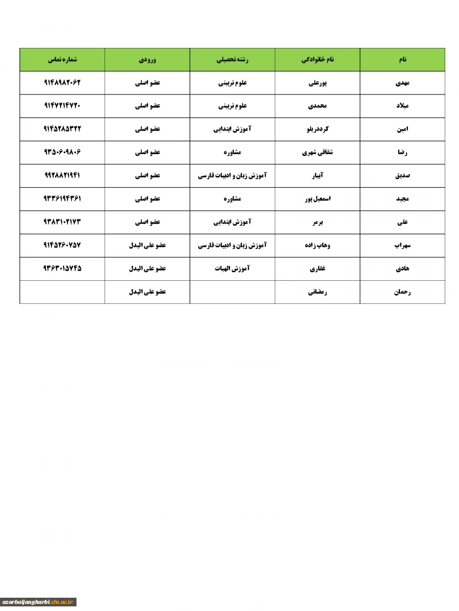 نتیجه انتخابات شورای صنفی پردیس شهید رجایی آذربایجان غربی 3