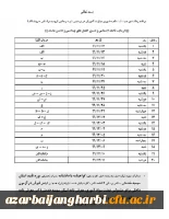 برنامه زمانبندی جهت ثبت نام حضوری مهارت آموزان 1399 در پردیس شهید رجایی آذربایجان غربی 3