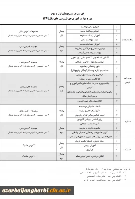 قابل توجه شرکت کنندگان در دوره مهارت آموزی حق التدریس های سال 1399