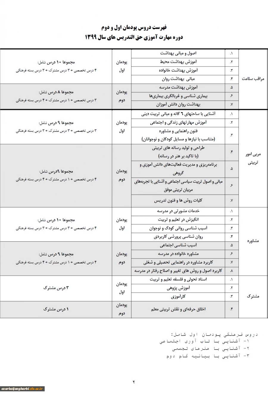 قابل توجه شرکت کنندگان در دوره مهارت آموزی حق التدریس های سال 1399 2