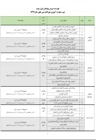 قابل توجه شرکت کنندگان در دوره مهارت آموزی حق التدریس های سال 1399 3