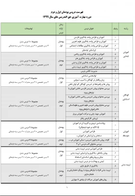 قابل توجه شرکت کنندگان در دوره مهارت آموزی حق التدریس های سال 1399 3