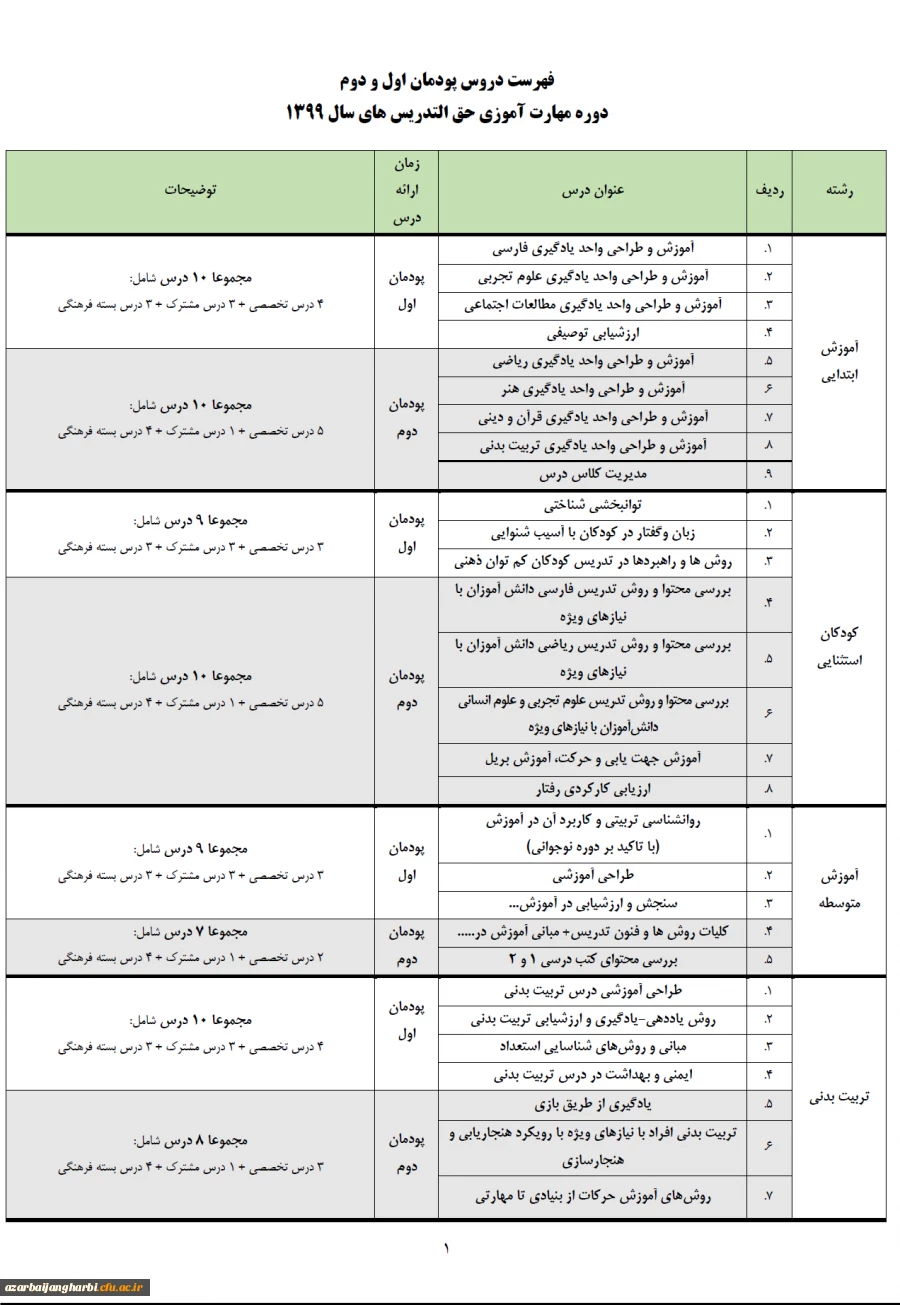 قابل توجه شرکت کنندگان در دوره مهارت آموزی حق التدریس های سال 1399 3