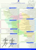اولویتهای پژوهشی و فناوری پژوهشگاه تربیت بدنی و علوم ورزشی وزارت علوم، تحقیقات و فناوری 1404-1400
