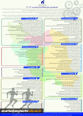 اولویتهای پژوهشی و فناوری پژوهشگاه تربیت بدنی و علوم ورزشی وزارت علوم، تحقیقات و فناوری 1404-1400