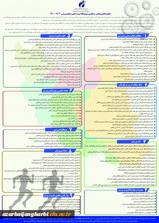اولویتهای پژوهشی و فناوری پژوهشگاه تربیت بدنی و علوم ورزشی وزارت علوم، تحقیقات و فناوری 1404-1400