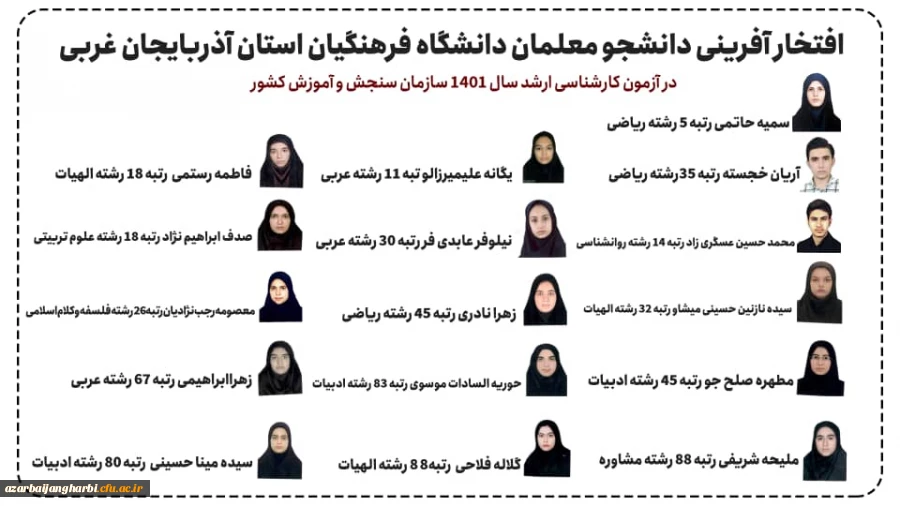 افتخار آفرینی داننشجو معلمان دانشگاه فرهنگیان در آزمون کارشناسی ارشد 1401 سازمان سنجش و آموزش کشور:  3