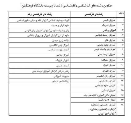 فراخوان اخذ شناسه تدریس متقاضیان حق التدریس و مأمورین آموزشی در دانشگاه فرهنگیان 3