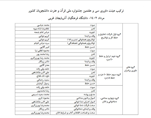 اعلام اسامی داوران سی و هفتمین جشنواره ملی قرآن دانشجویان 2