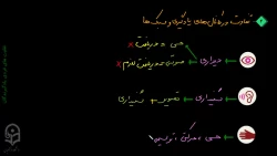 جلسه دوم- ویدیو شماره 2
