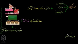 جلسه دوم- ویدئو 10